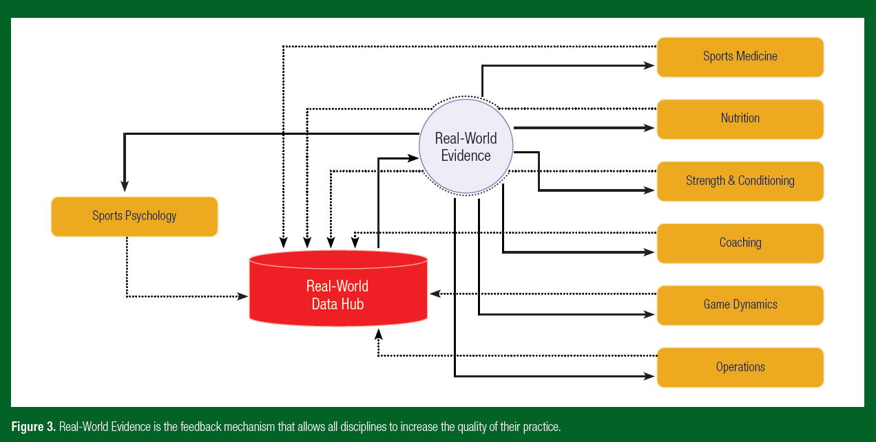 SSE 252 Figure 3 SSE 252 Figure 3