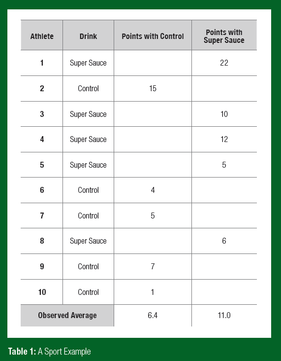 SSE 252 Table 1