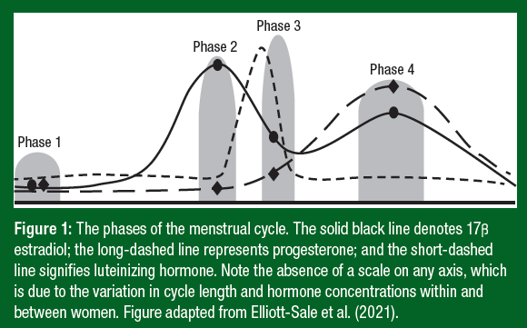 SSE 254 Figure 1 SSE 254 Figure 1