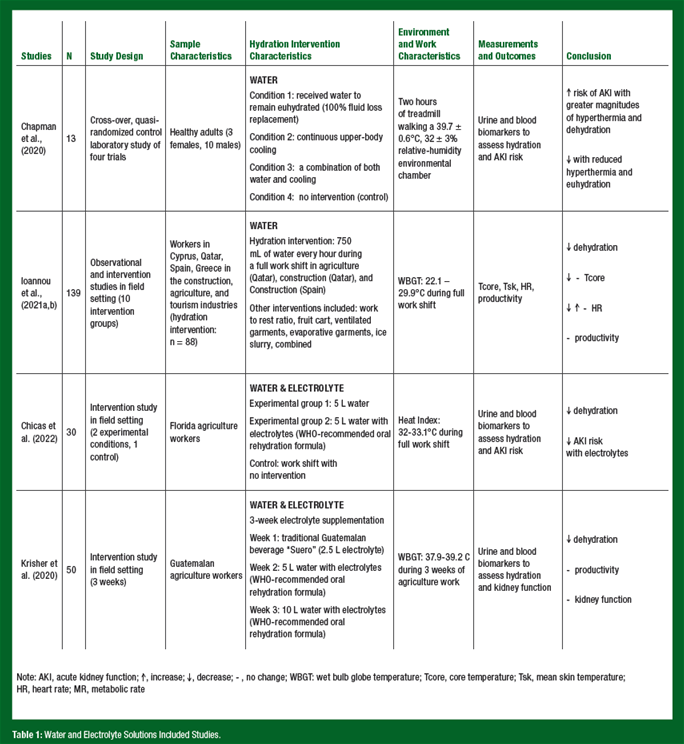 SSE 265 Table 1 SSE 265 Table 1