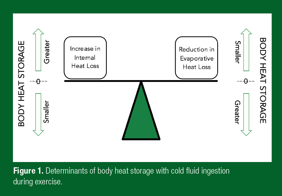 SSE180_figure1