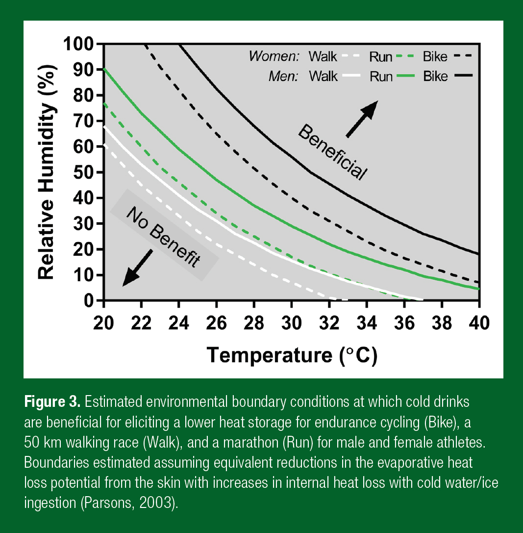 SSE180_figure3