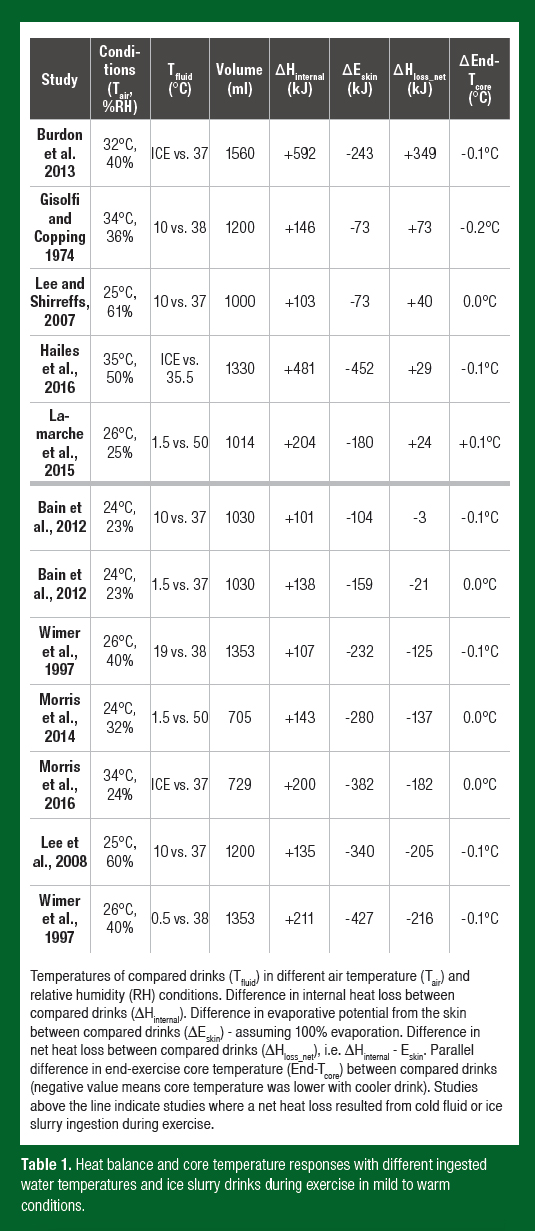 SSE180_table1