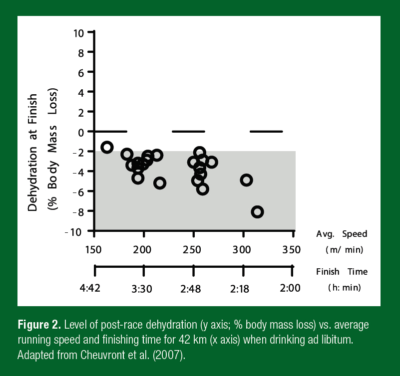 SSE182_figure2