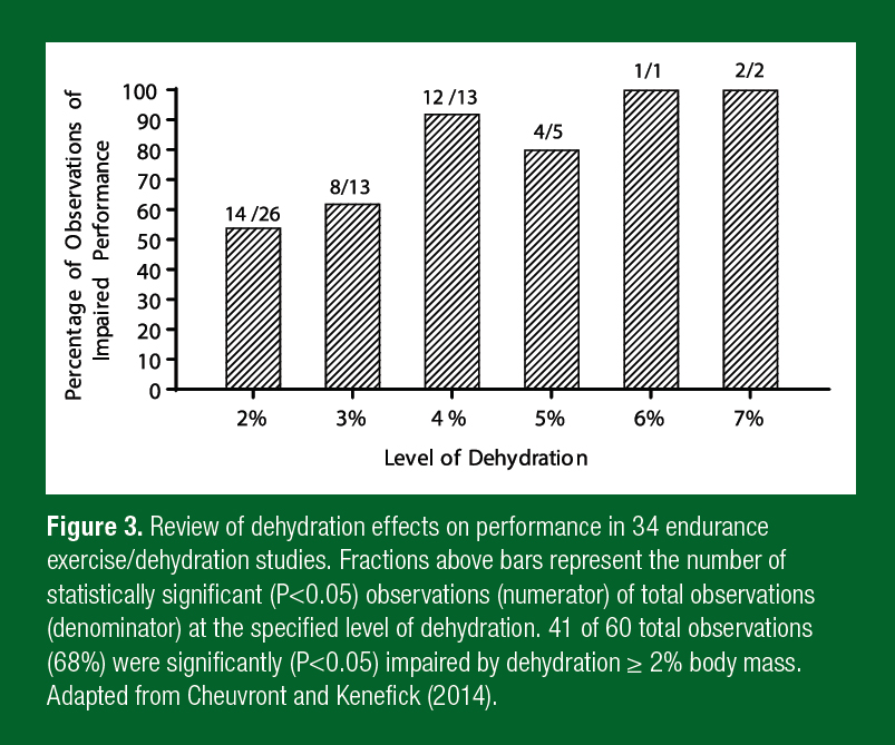 SSE182_figure3