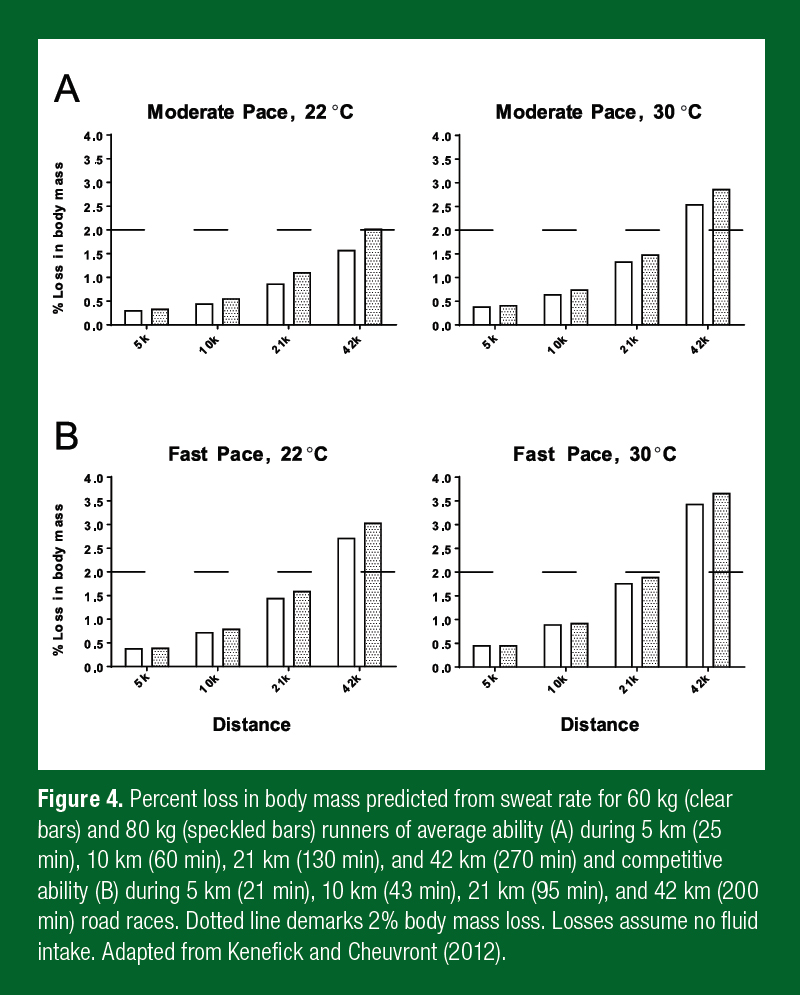 SSE182_figure4