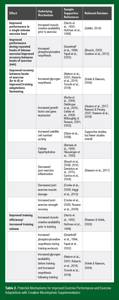 SSE186-table2