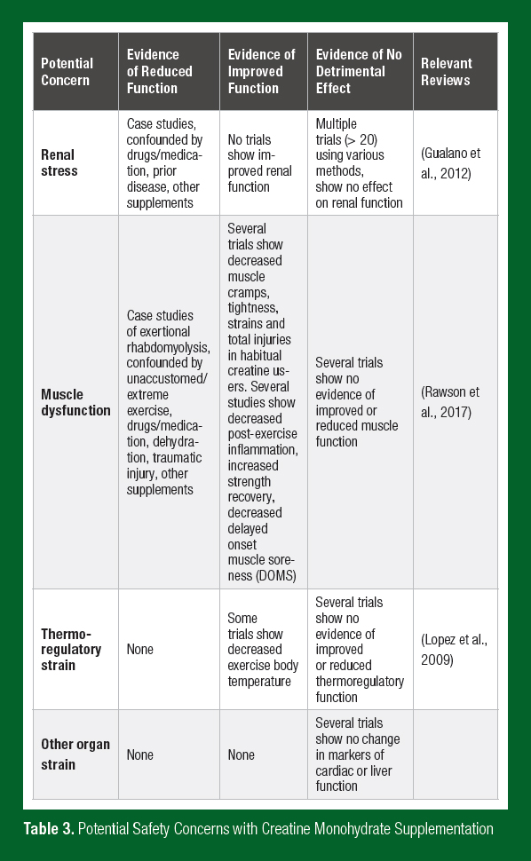 SSE186-table3