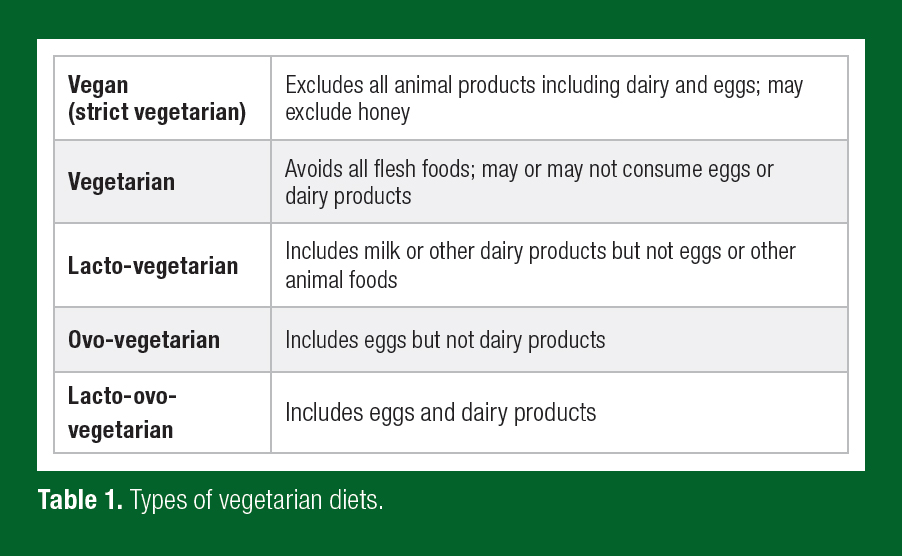 type of vegan diets