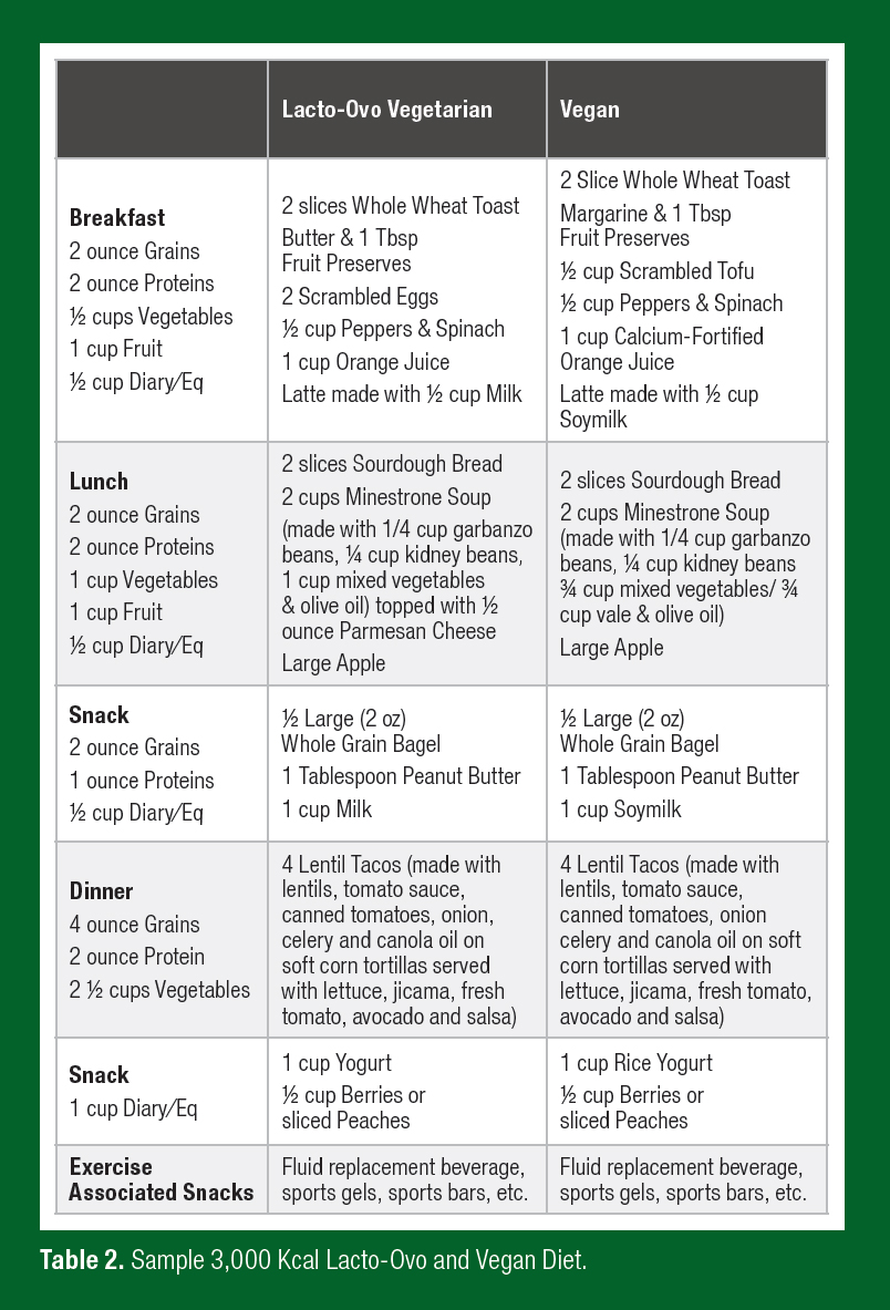 Balanced Diet Chart For Athletes