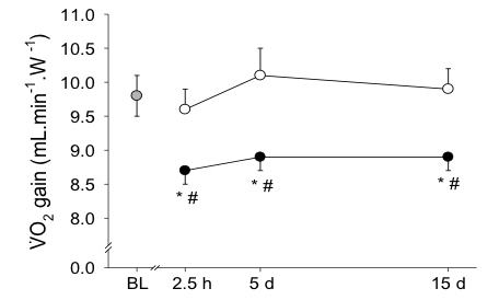 Relationship between nitric oxide (NO), nitrite (NO<sub>2</sub>-) and nitrate (NO<sub>3</sub>-). (NOS, nitric oxide synthase)