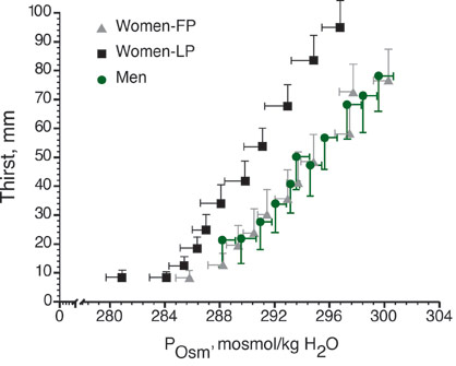 sse_122_figure2