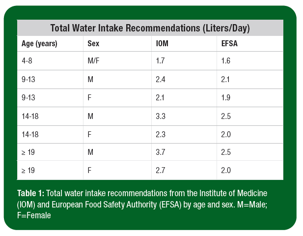 SSE_Table1