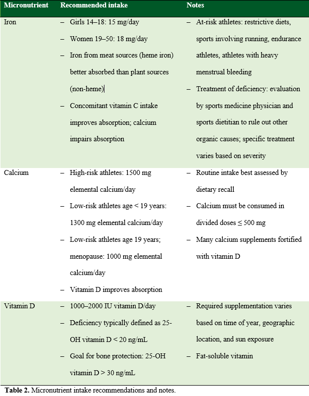 Table 2