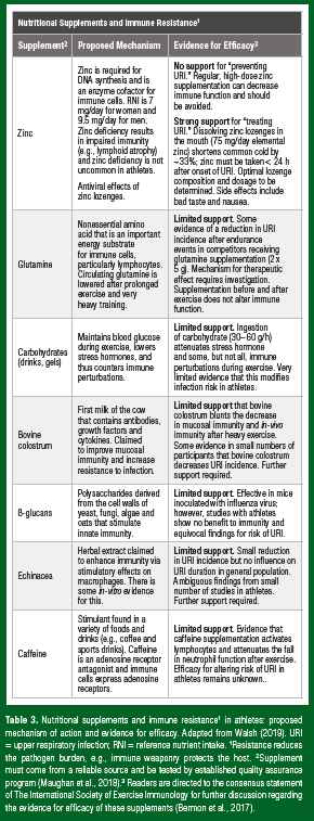 Sports nutrition and immune function