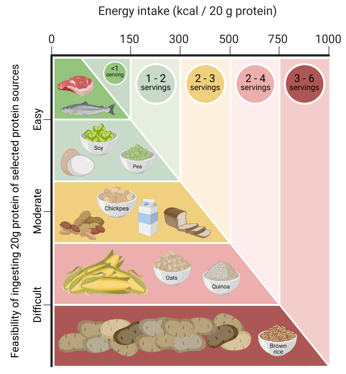 vanLoon SSE - revised Fig 2