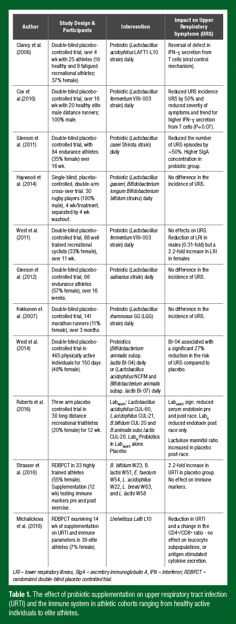 West_SSE_179_table1