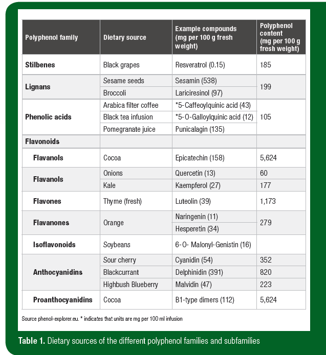 Table 1