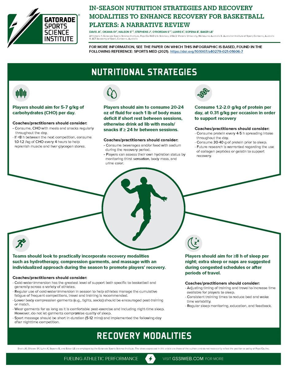 Basketball Recovery Infographic - final