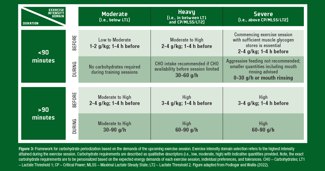 figure 3 figure 3