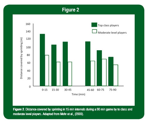 SSE3 Graphs2 crop