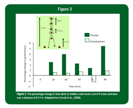 SSE3 Graphs3 crop