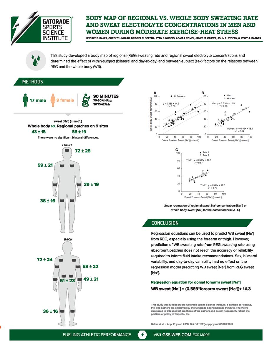 Body Map Infographic ACSM 2019