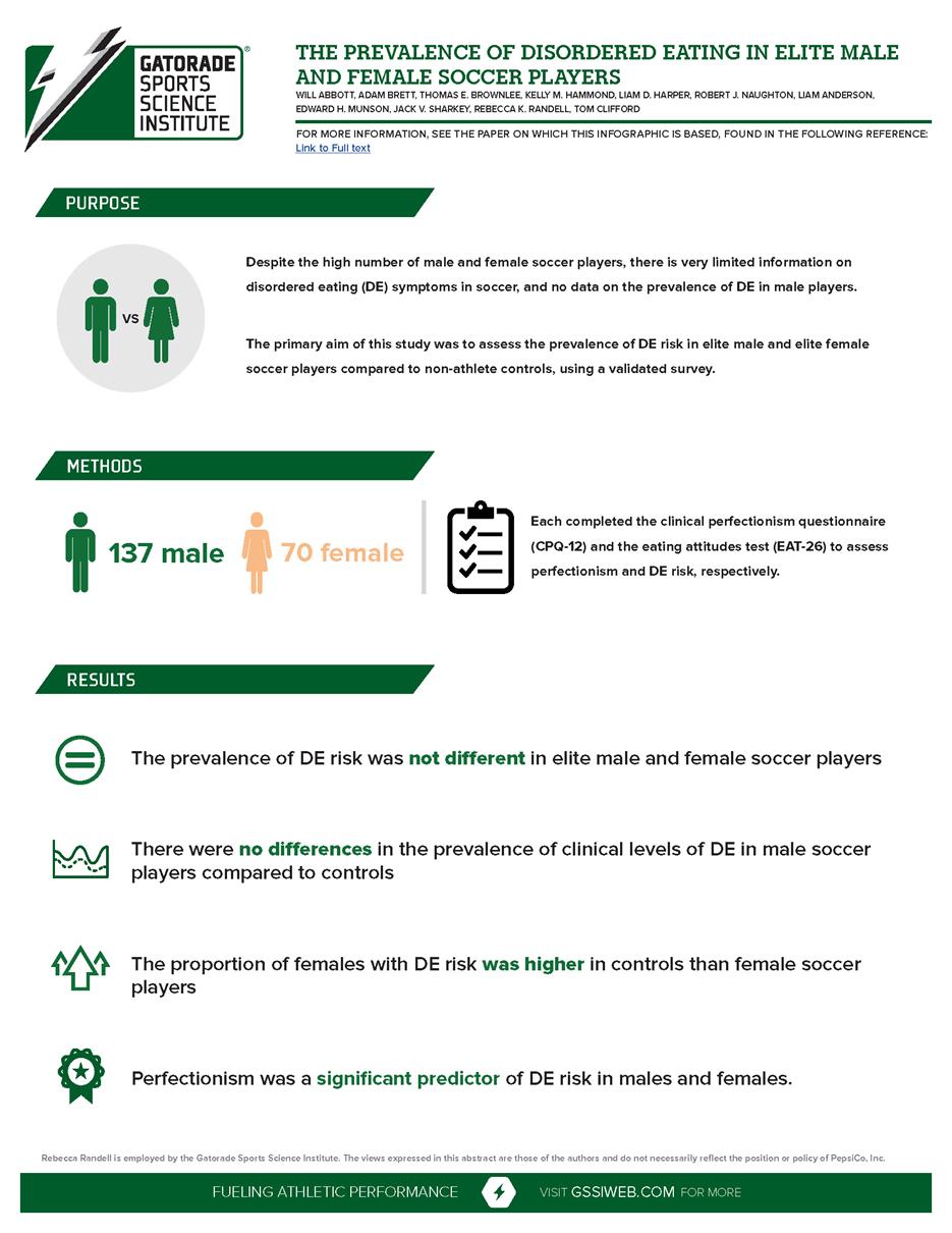 DE in male female soccer players - final