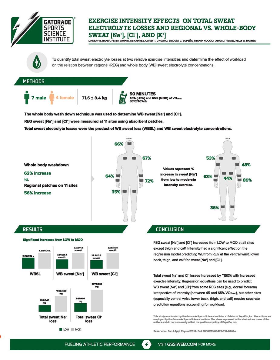 Exercise Intensity Total Sweat Electrolyte Losses Infographic ACSM 2019