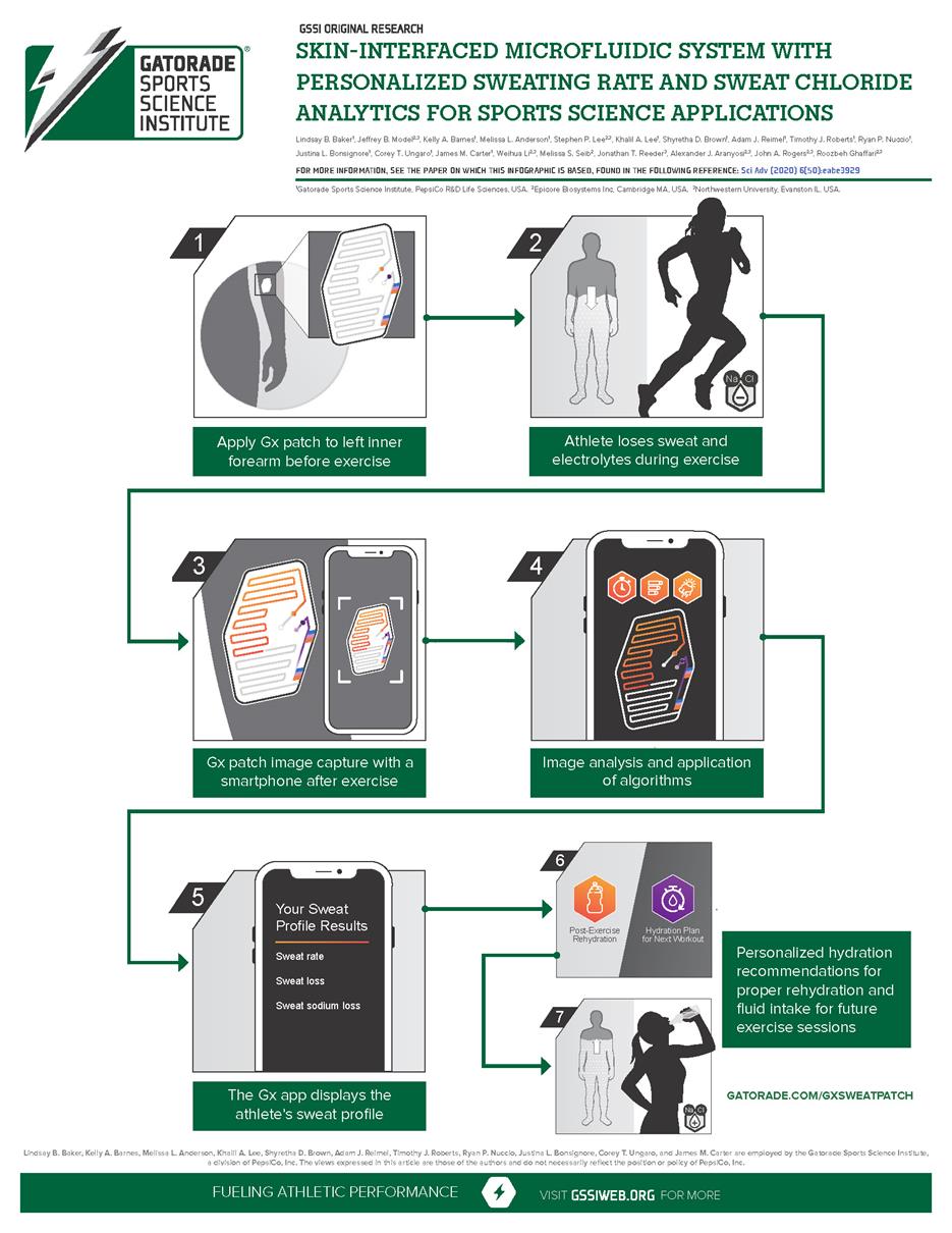 Gx infographic - final_Page_2