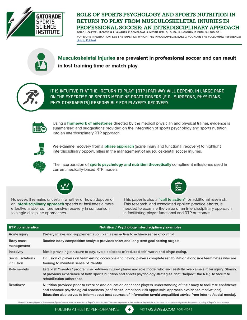 Multidiscriplinary return to play infographic - final