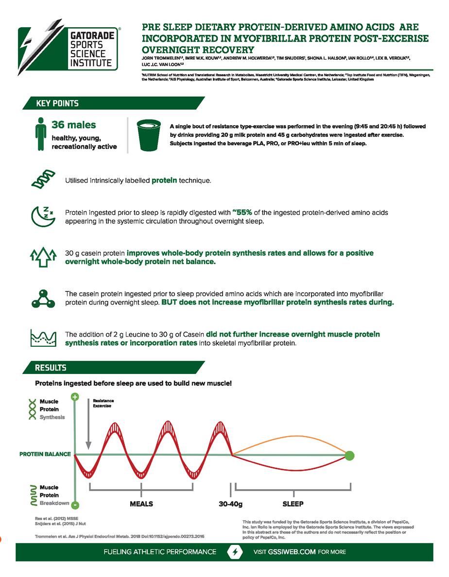 Pre-sleep dietary protein infographic ACSM 2019