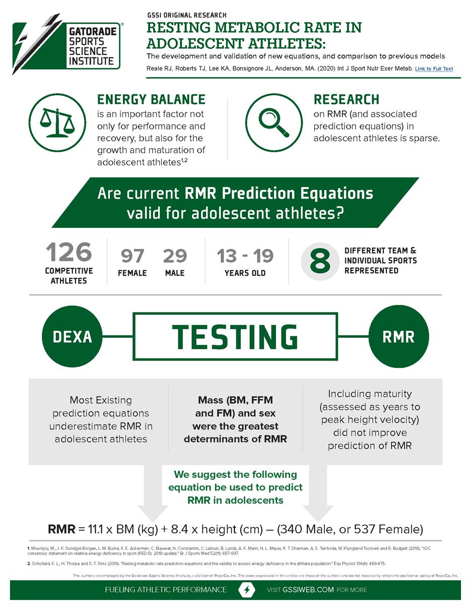 RMR in adolescent athletes 2019