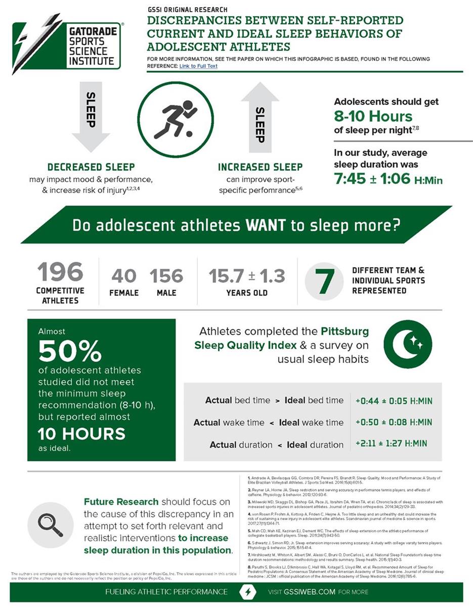 Sleep behaviors in adolescents 2019