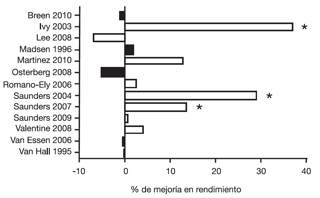 109 Fig 2