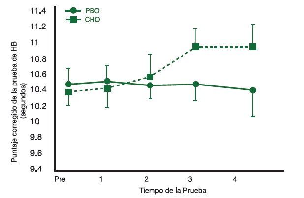 119 Fig 2