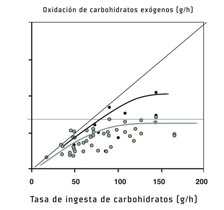 SSE106 Fig 1