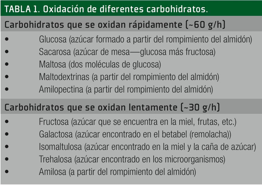 SSE106 Tabla 1