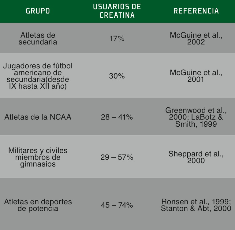 SSE91 Tabla 1