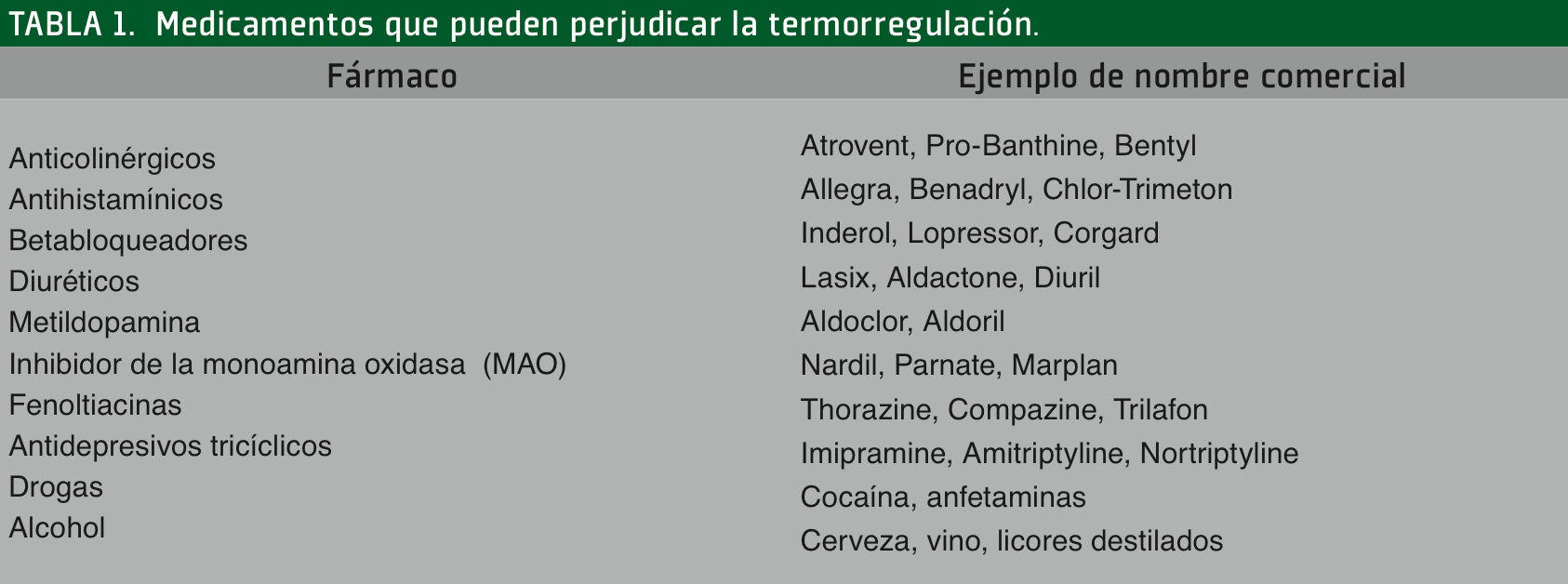 Definicion tono hipertension postural