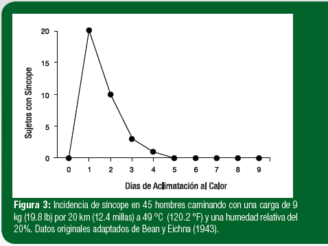 Figura 3